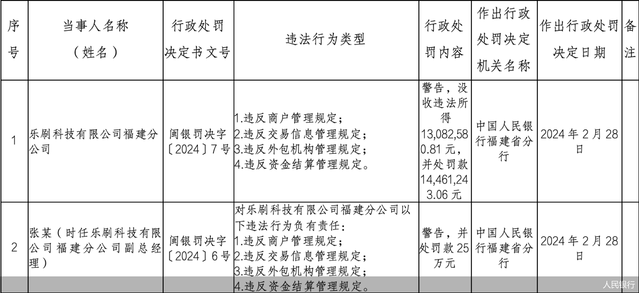 人民银行